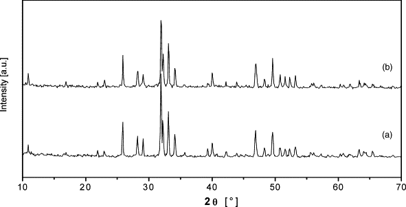 Potassium fluoride doped fluorapatite and hydroxyapatite as new catalysts in organic synthesis